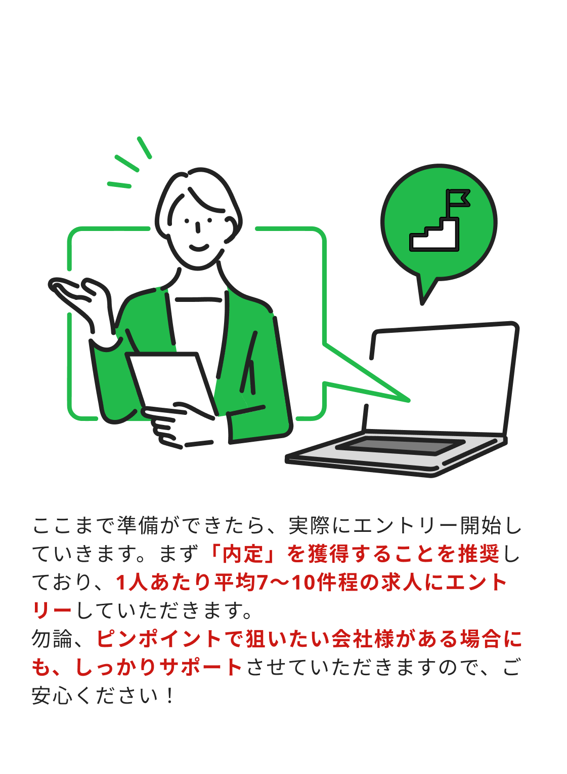 応募書類作成&面談